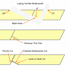 **** this trick worked for me. 5 Plentiful Clever Ideas Pitch Roofing Design Slate Roofing White Trim Metal Roofing Fireplaces Roofing Colors Curb App Roof Framing Roofing Roof Truss Design