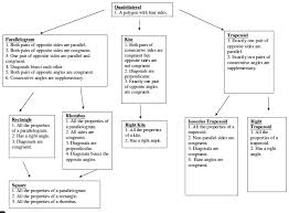 rectilinear figures lessons tes teach