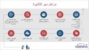 مكتب خلف للاستقدام On Twitter تبي تعرف وش كثر يستغرق وقت الاستقدام تعرف على الخطوات بنفسك