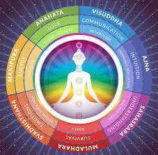 Chakra Health Chakra Chart Chakra Health Chakra System