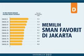 Kami memiliki 1,232 rumah untuk dijual untuk blok a jakarta selatan, harga mulai dari rp 550,000,000. Memilih Sma Negeri Favorit Di Jakarta Analisis Data Katadata
