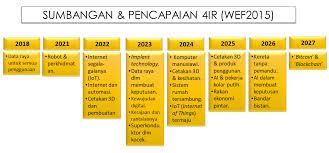 Terdapat beberapa syarikat telahpun diambil tindakan dan didakwa di mahkamah. Https Www Ukm My Hadhari Wp Content Uploads 2020 07 Prosiding Seminar Serantau Peradaban Islam 2018 Full Page Pdf