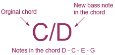 Slash Chords On Guitar