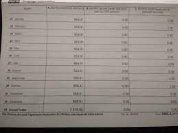 Individuals and families who had a health plan through the marketplace in 2017 if you bought a health plan from the. What To Do If Your Obamacare 1095 A Column B Is Zero Poorer Than You
