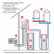 Pompe à chaleur radiateur fonte. Le Blog Plomberie Chauffage Energies Renouvelables Elyotherm Pompe A Chaleur Role Et Importance Du Ballon Tampon