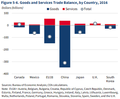 Trade With Canada Surplus Or Deficit Gemmer Asset