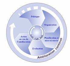 We did not find results for: Guire Pratique Management Sante Et Securite Au Travail
