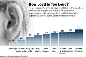 Hearing Test Mosquito Tone You Should Only Hear If You Are