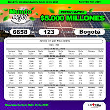 We did not find results for: Resultados Ano 2021 Loteria