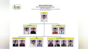 We did not find results for: Susunan Pengurus Dkm Masjid Alfirdaus Cluster Green Rahayu Youtube