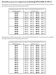 Disclosed Spoke Size Chart 2019