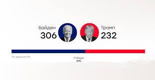 Новости сша и американских штатов: Vybory V Ssha 2020 Rejtingi Kandidaty Data Golosovaniya Hronika Golosovaniya Novosti Ukrainy Mir Liga Net