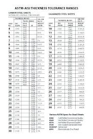 Thickness Of Aluminum Sheet Catink Co