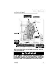 Sample Capacity Chart Sample Capacity Chart 5 Warning