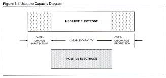 Someone told me chronopotentiometry should be the procedure but i don't know how to do the whole programme. Nickel Metal Hydride Battery Safety Notes Globtek
