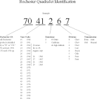 Rochester Quadrajet Numerical Index - The Carburetor Doctor