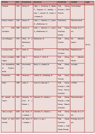 ¿qué hace que esta musica maestro disney online sea la mejor en 2020? Vista De Diseno De Letras En Carteles Y Cabeceras Del Imaginario Disney Revista Icono14 Revista Cientifica De Comunicacion Y Tecnologias Emergentes