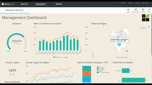 New Chart Types Maps And Gauge Charts