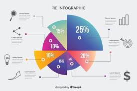 Lade Kuchendiagramm Kostenlos Herunter Infographic Powerpoint Powerpoint Design Templates Infographic Templates