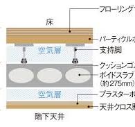 構造・セキュリティ | ビバシティ南山手七番館 Plaisir - 長崎の ...