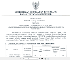 Download contoh soal cat skd 2019 kementerian perhubungan 12. Bpn Soal Dan Pendaftaran Cpns Kementerian Agraria Dan Tata Ruang 2017 Job Fair Lowongan Kerja 2020 Lulusan Smk Lulusan Sma Smp