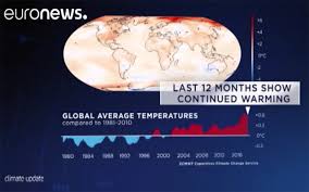 See more of euronews на русском on facebook. Euronews And Copernicus To Provide An Exclusive Daily 24 Hour Air Quality Forecast And A Monthly Climate Update Copernicus