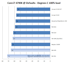 Noctua Nh D9l And Nh U9s Cpu Cooler Review Core I7 4790k