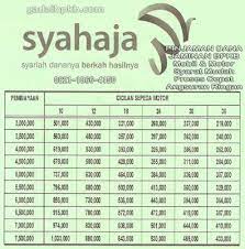 Alif Alijarah Finance Syariah Pinjaman Uang Tunai Jaminan Gadai Bpkb Motor Mobil Finance Motor Words