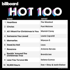 Pop, dance, rock, hip hop, rnb format: Billboard Charts On Twitter The Hot100 Top 10 Chart Dated Dec 14 2019