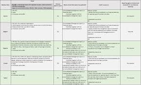 The federal government sets the value of the ympe every year. Immc Swd 282021 29150 20final Eng Xhtml 4 En Impact Assessment Part1 V7 Docx