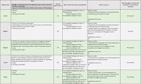 The federal government sets the value of the ympe every year. Immc Swd 282021 29150 20final Eng Xhtml 4 En Impact Assessment Part1 V7 Docx