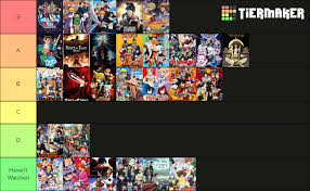 (i am very new to editing, so uploading videos i've recorded may take a little longer than expected) Anime Tierlist Tierlists
