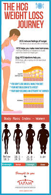Pin On Hcg Diet Recipes And Guides