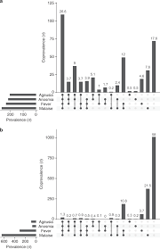 Free samples for healthcare workers. Sars Cov 2 Exposure Symptoms And Seroprevalence In Healthcare Workers In Sweden Nature Communications