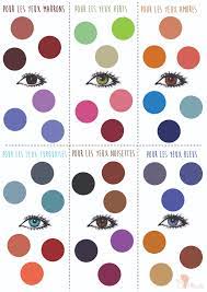 N'hésitez pas à visiter mon profil, pour acheter en lot, je vends pleins de cosméti. Trouver Ombre A Sa Paupiere Le Blog Ava