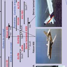 Aussi appelée thrombose veineuse, la phlébite est favorisée par la position assisse prolongée. Pdf Avions