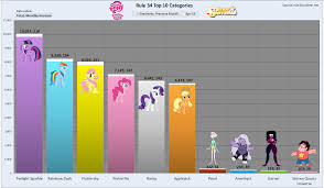 871289 Alicorn Amethyst Steven Universe Applejack