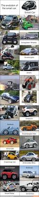 Evolution Of The Smart Car I Laughed A Little Hard At This Mit Bildern Auto Witze Smart Auto Autos