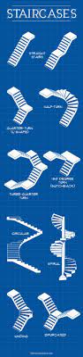 25 Types Of Staircases Custom Diagram For Each Style Home Stratosphere