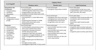 Statistika merupakan sebuah ilmu yang mempelajari tentang bagaimana mengumpulkan, merencanakan, menginterpretasi dan menganalisa data. Soal Persiapan Un 2019 Mapel Sastra Indonesia Sma Ma Program Bahasa Disertai Kunci Jawaban Zuhri Indonesia