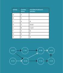 7 best pert charts images program evaluation chart