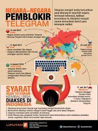 170722 Negara Negara Pemblokir Telegram Fakta Sejarah Buku Pelajaran Pendidikan