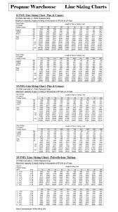 Propane Hose Lp Gas Line Sizing Chart Propane Warehouse