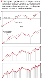 How Fractals Can Explain Whats Wrong With Wall Street