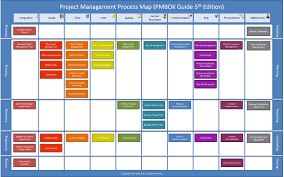 Pmbok Process Map 5th Edition Process Map Diagram Map
