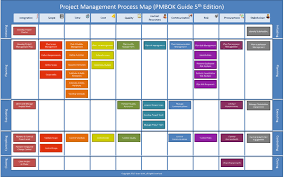 pmbok process map 5th edition process map diagram map