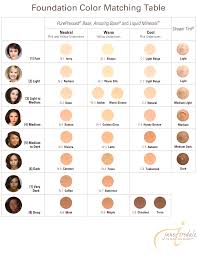 Human Skin Color Names Dont Know Your Colour Click Here