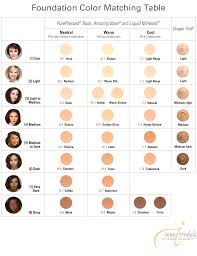 human skin color names dont know your colour click here