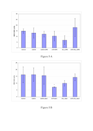 The kitchen (where the ceiling is) does have the small (9. Ros Mediated Genotoxicity Of Asbestos Cement In Mammalian Lung Cells In Vitro Particle And Fibre Toxicology Full Text