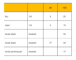 Pusaka ibu terbaru gratis dan mudah dinikmati. Tahukah Anda Jika Bahagian Pasca Perkhidmatan Pencen Facebook